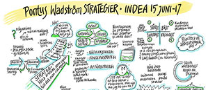 Indea Strategy Workshop with Pontus Wadström 2017