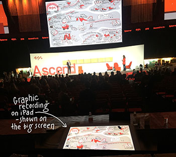 Graphic recording can be made on paper or on iPad.